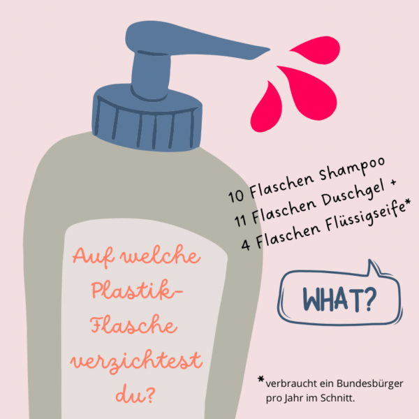 hey.lumico Illustartion zum Verwenden von Plastikflaschen pro Bundesbürger und Jahr im Badezimmer.